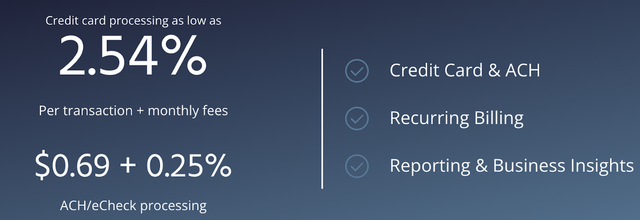 PaySimple payment processing price