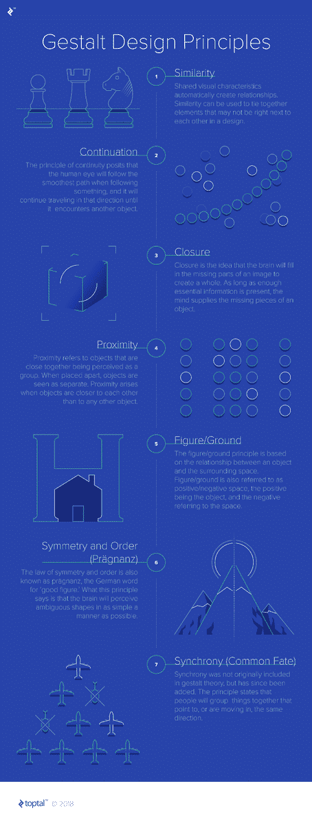 Gestalt Design Principles