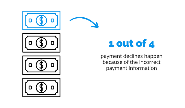 Incorrect Payment Information Stat