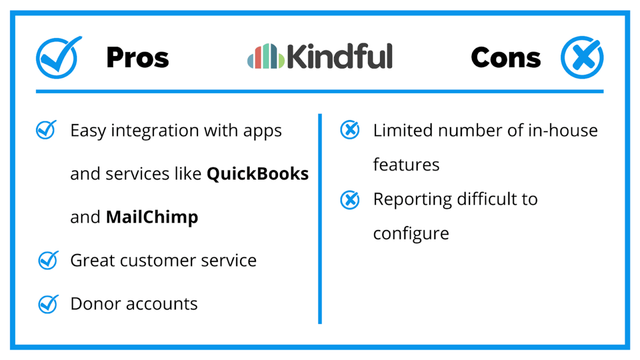 Kindful Site Pros And Cons
