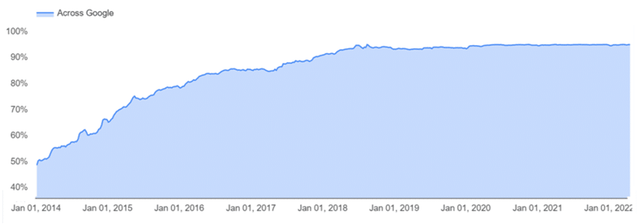 Google Trends
