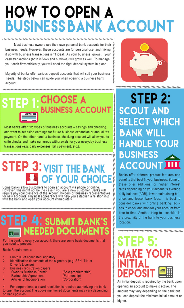 How To Open A Business Bank Account Founders Guide Infographic