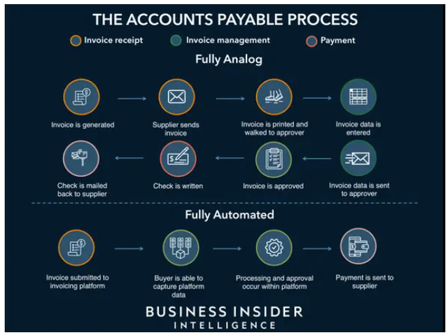 accounts payable stats