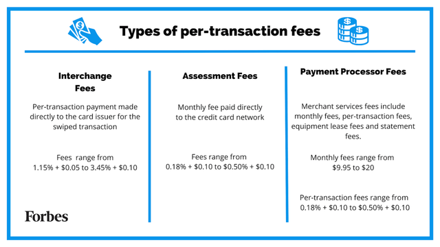 Types Of Per Transaction Fees