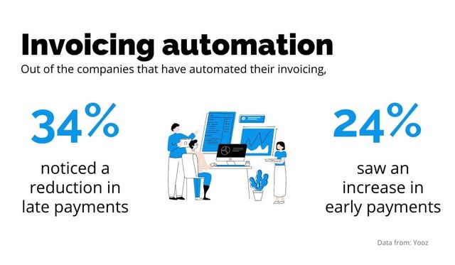 invoice automation