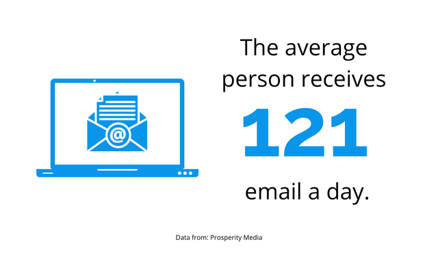 Emails A Day