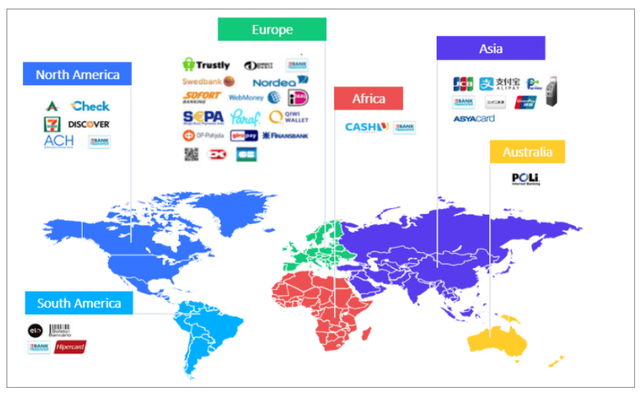 Payment Gateway Preferences