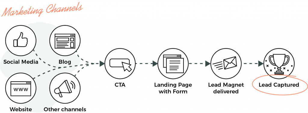 Illustration from Guide to Usage-Based Billing