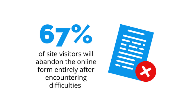 Of Site Visitors Will Abandon The Online Form After Encountering Difficulties