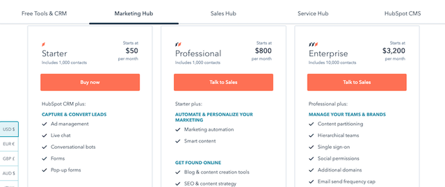 Illustration from 5 Recurring Billing Pricing Strategies to Follow