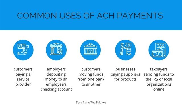 Common Uses Of ACH