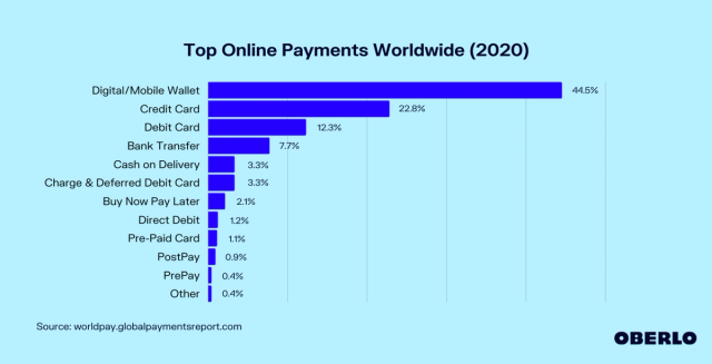 online payment methods
