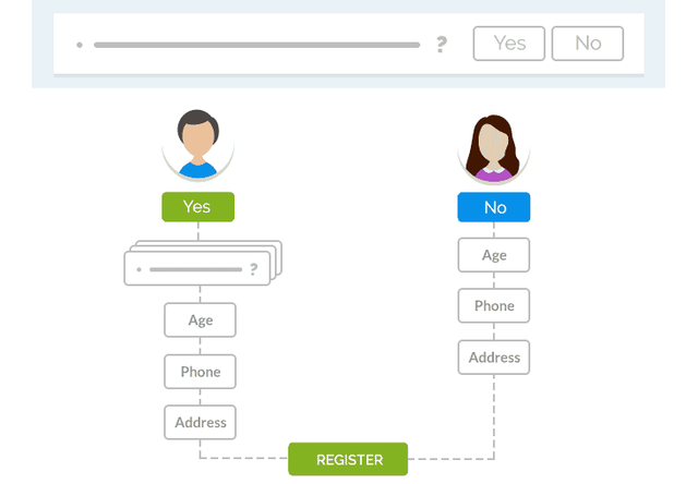 Event Registration Form Example