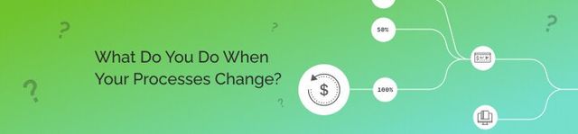 build or buy custom software_process changes