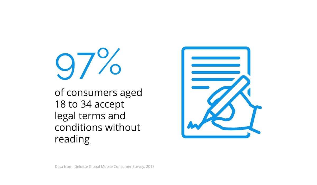 Of Consumers Accept Legal Terms And Conditions Without Reading