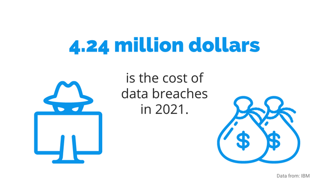 cost of data breaches