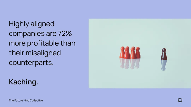 Aligned Companies Stats