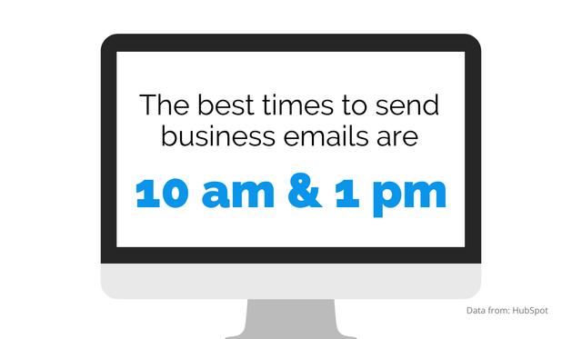 when to send business emails
