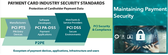 Payment Card Industry Security Standards