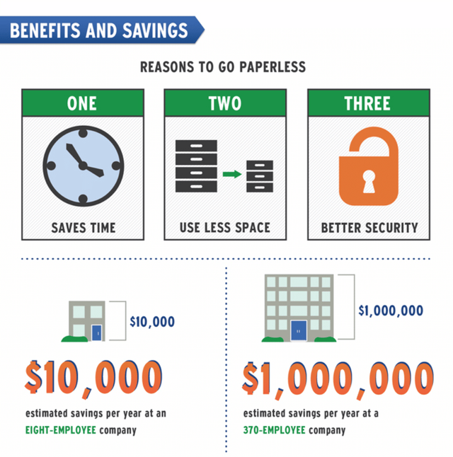 Reasons To Go Paperless Infographic