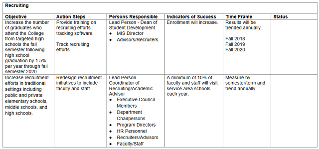 Enrollment Management Plan