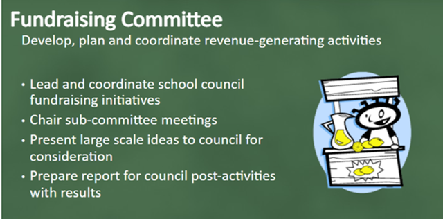 Regpack screenshot: Fundraising Committee