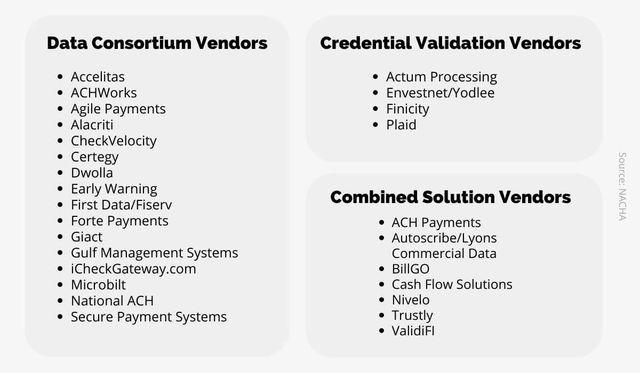 NACHA vendors list
