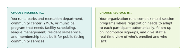 Two decision cards. Left on forest green: Choose RecDesk if you run a parks department, community center, YMCA, or municipal program needing facility scheduling, league management, resident self-service, and membership tools built for public-facing community services. Right on light green: Choose Regpack if your organization runs complex multi-session programs where registration needs to adapt to each participant automatically, follow up on incomplete sign-ups, and give staff a real-time view of who's enrolled.