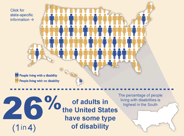 People With Disability USA