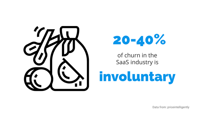 involuntary churn