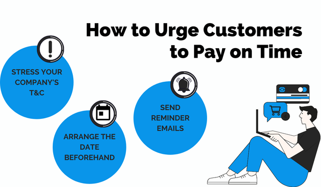 urge customers to pay