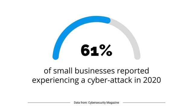 small business cyberattack