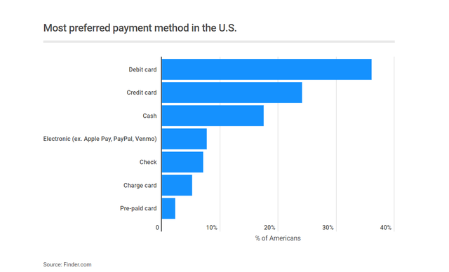 Ask for Payment Preferences