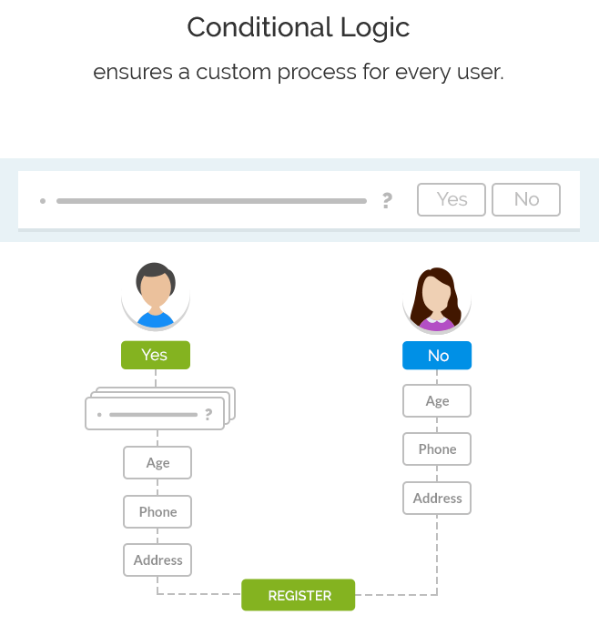 Conditional Logic