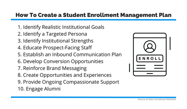 How To Create A Student Enrollment Management Plan