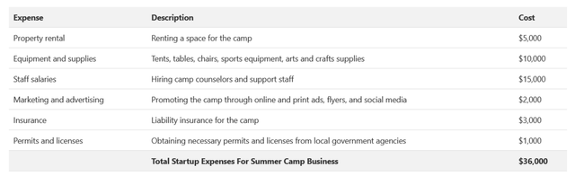 Expenses Table