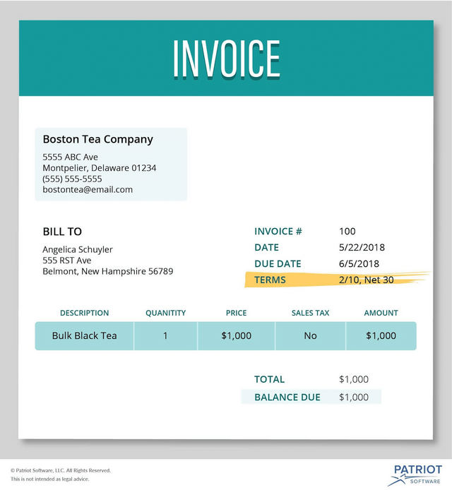 Early Payment Discount Visual