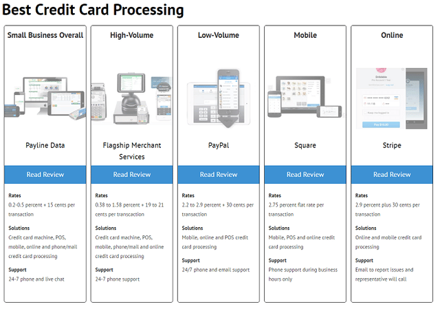 Best Credit Card Processing