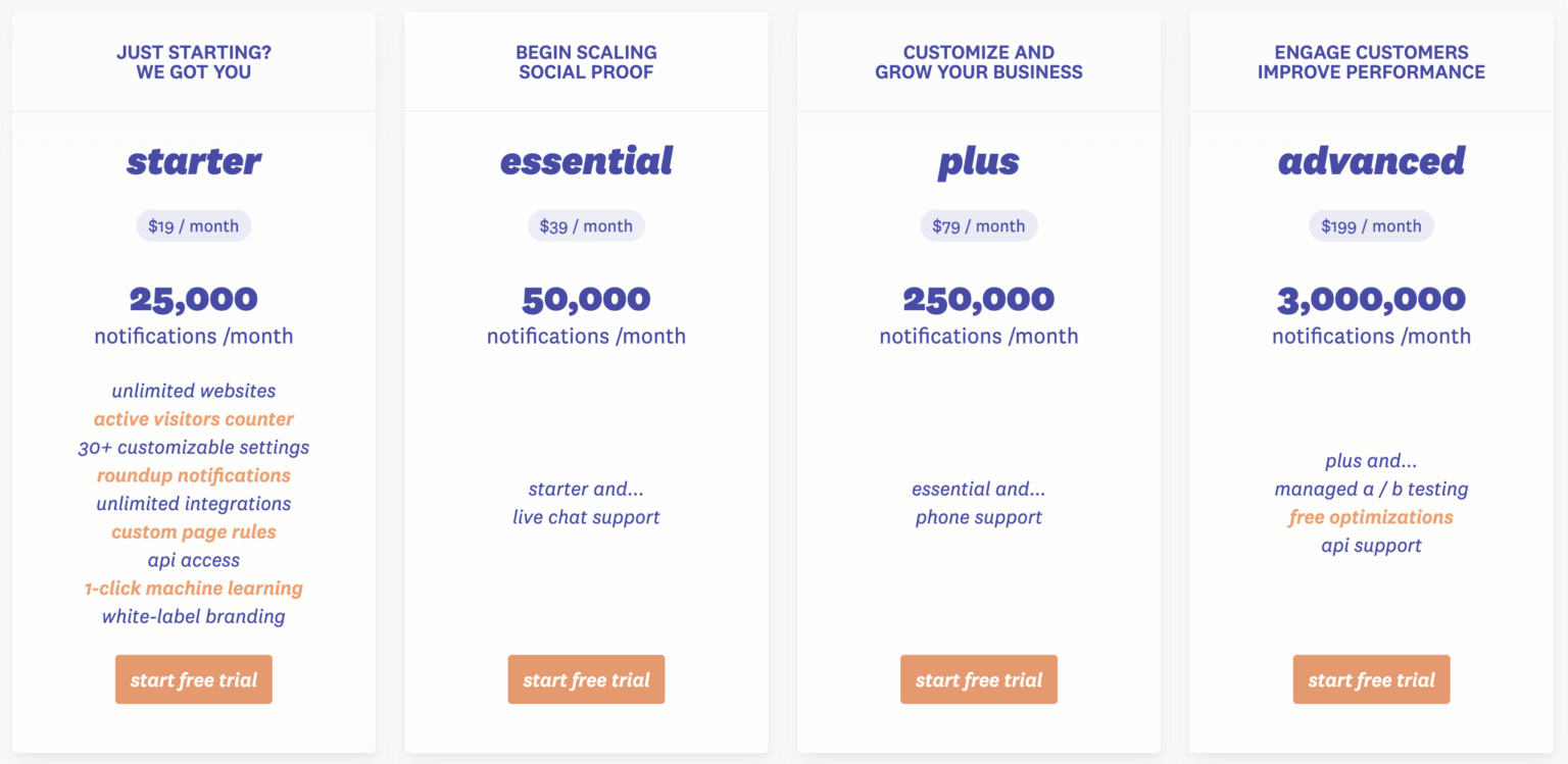 Illustration from Guide to Usage-Based Billing
