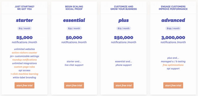 Illustration from Guide to Usage-Based Billing