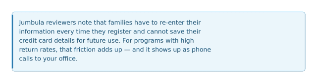 A blue callout box noting that Jumbula reviewers report families must re-enter information every time they register and cannot save credit card details for future registrations — friction that shows up as phone calls for programs with high family return rates.