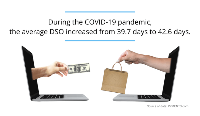 average dso during covid
