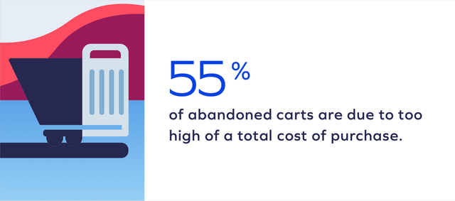 Payment Plans Help You Close More Deals And Reduce Cart Abandonment Caused By The High Total Cost Of Payment