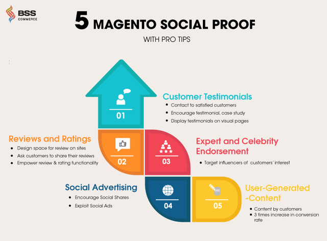 Regpack screenshot: Magento Social Proof