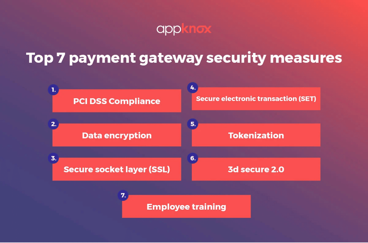 Top 7 Payment Gateway Security Measures