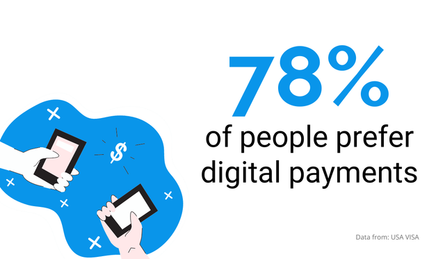 people prefer digital payments