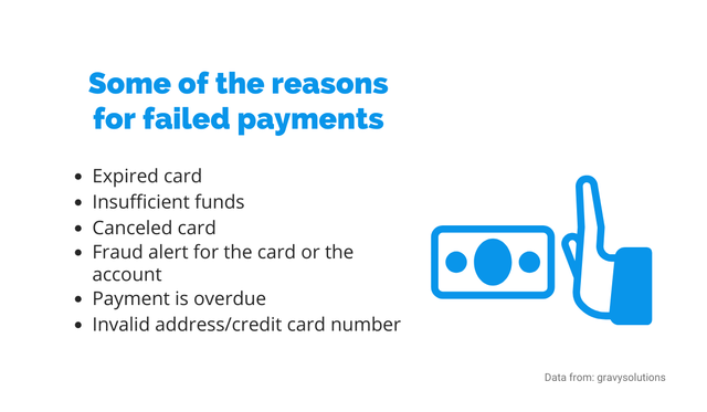 failed payment reasons