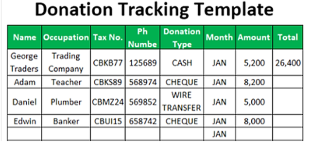 Donation Tracking Template