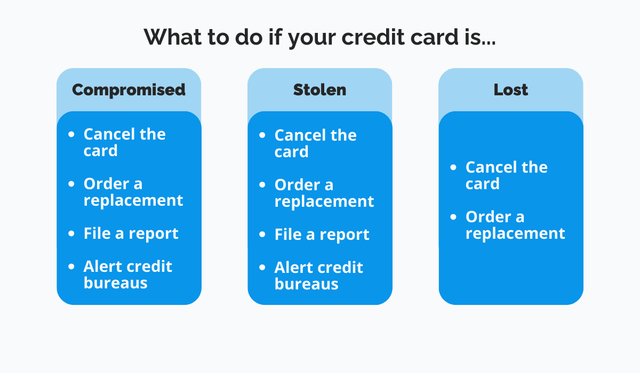 Illustration from The Full Guide to Recurring Billing Chargebacks