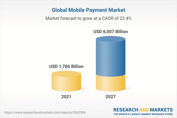Illustration from How to Choose the Right Payment Method for Your Business